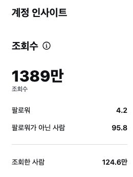 계정 전체 조회수 1,389만 회