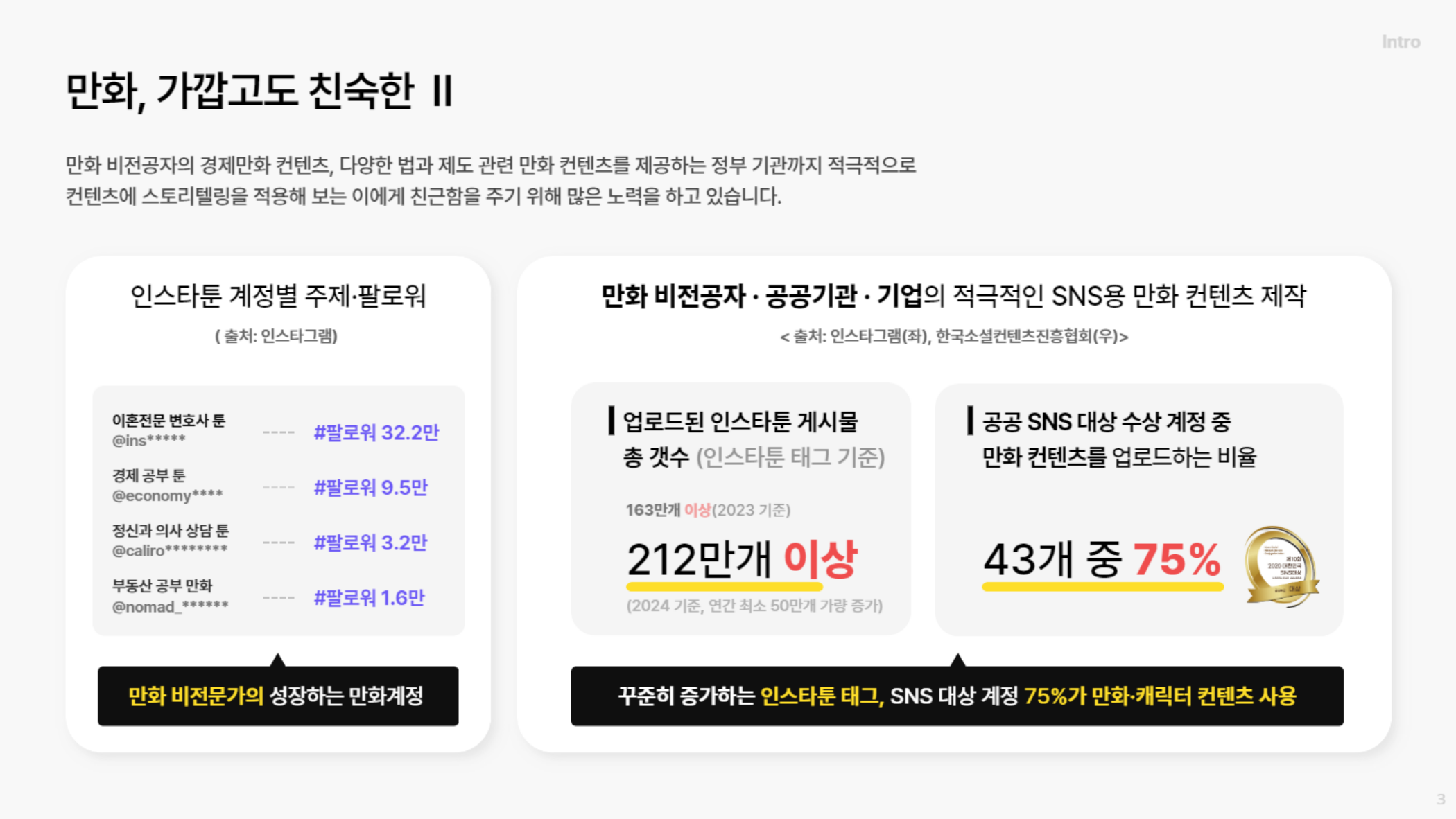 인스타툰 시장 성장과 기업·공공기관 활용 자료